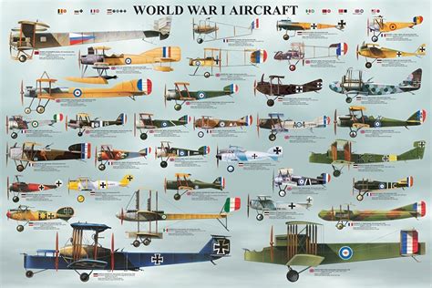 Aircraft Size Comparisons