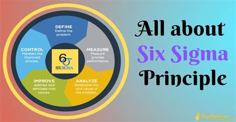 Details Information of Six Sigma Principle | ISO certification.