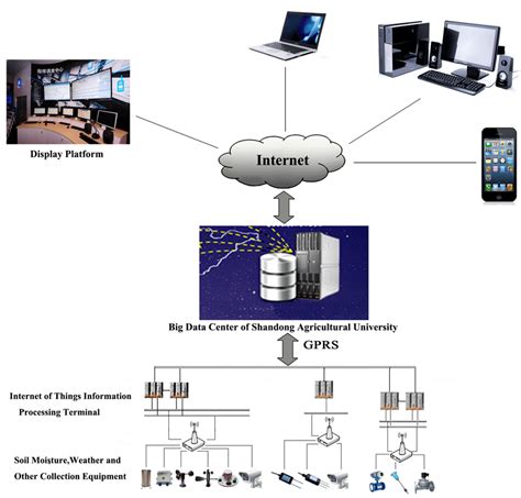 Network architecture diagram (see online version for colours ...