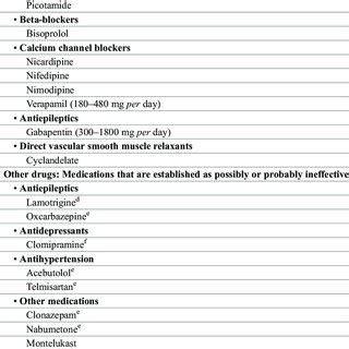 Typical presentation of visual aura symptoms associated with the... | Download Scientific Diagram