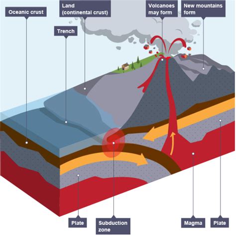 Plate Tectonics Moses Free Crossing Sea - ingenuousness