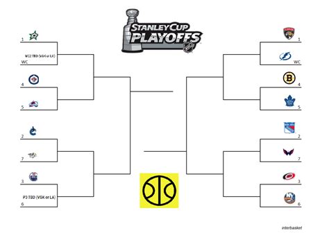 Stanley Cup 2024 Playoff Bracket - Pet Mariann