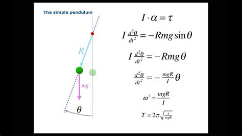 Physical Pendulum Equation