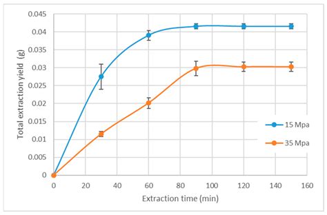 IJMS | Free Full-Text | Tetraselmis chuii Edible Microalga as a New Source of Neuroprotective ...