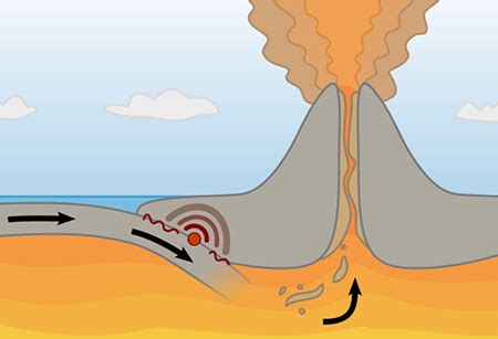 Magma | Definition & Formation - Video & Lesson Transcript | Study.com