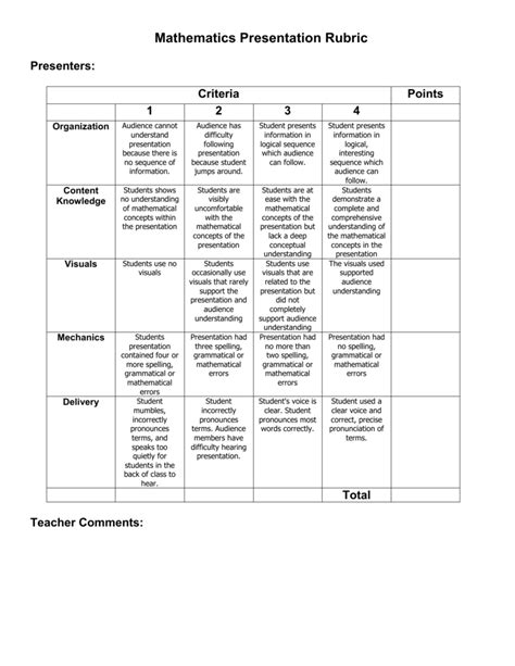 Mathematics Presentation Rubric