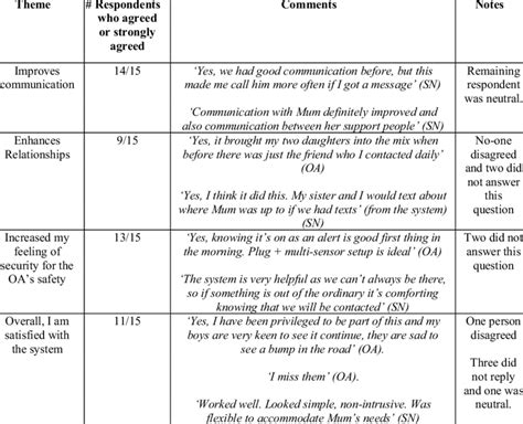 Evaluation of prototype system -thematic analysis | Download Scientific Diagram