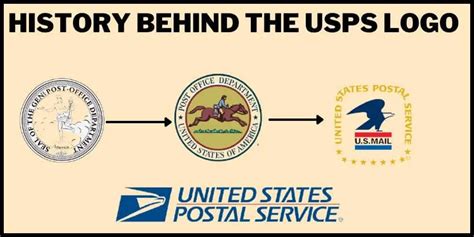 USPS Logo - No 1 Definitive History