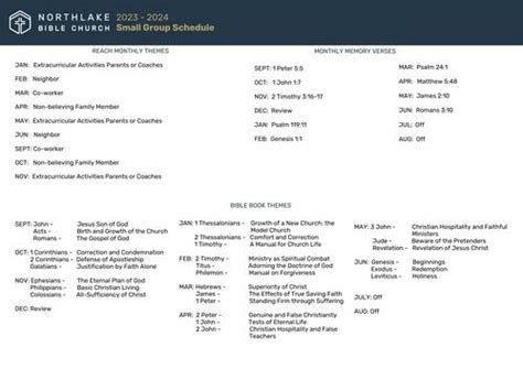 Northlake Bible Church - Small Groups