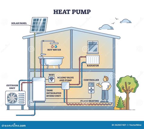 Heat Pump System with Solar Panels for Water Heating Outline Diagram Stock Vector - Illustration ...