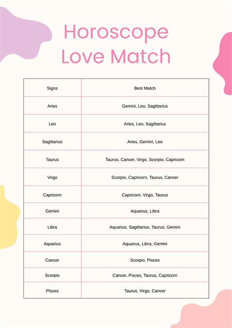 Zodiac Signs Compatibility Love Chart