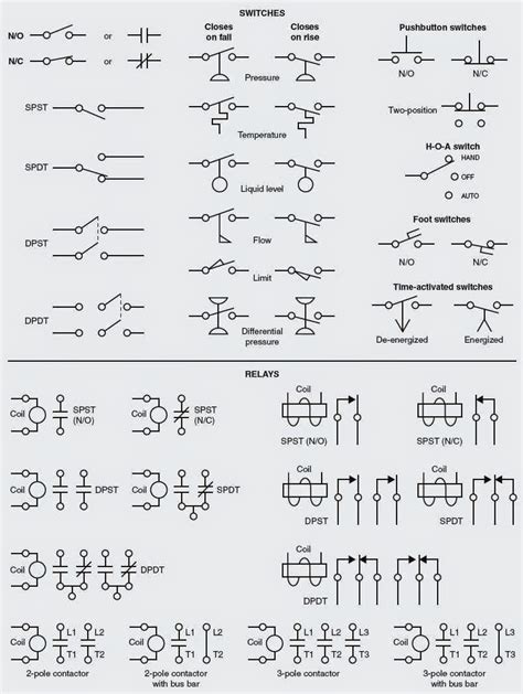 Hvac Drawing Symbols Legend at PaintingValley.com | Explore collection of Hvac Drawing Symbols ...