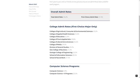 Acceptance rates went down by a lot this year! : r/UIUC