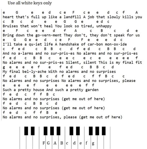 No Surprises Guitar Chords