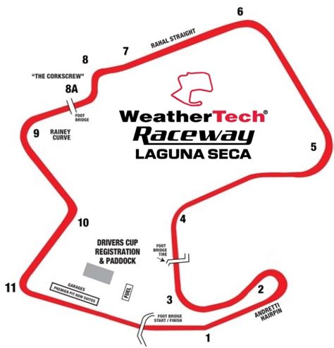 WeatherTech Raceway Laguna Seca — OnGrid