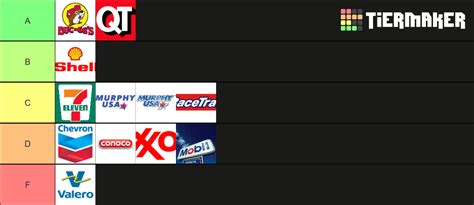 GAS STATIONS Tier List (Community Rankings) - TierMaker