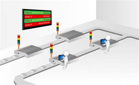 Andon Board Or System Lean Tool Purpose Of Andon Andon System Works Examples Of Andon System ...