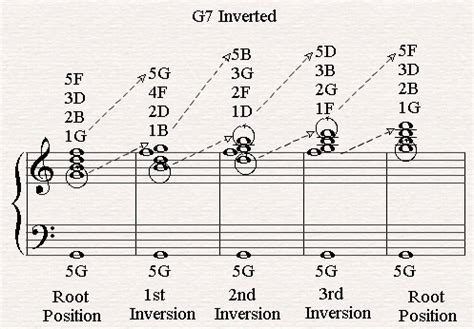 D Major Chord Piano Finger Position - Sheet and Chords Collection