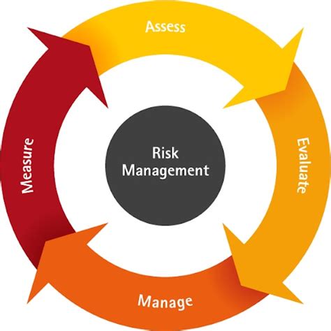 Engineering Risk Management: How Professionals Approach Potential Pitfalls - The Engineering ...