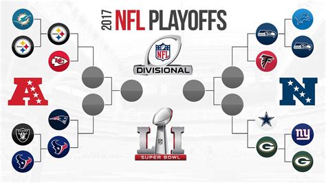 NFL DIVISIONAL PLAYOFF PREDICTIONS! UPDATED AFC & NFC CHAMPIONSHIP PREDICTIONS! NFL PLAYOFF ...