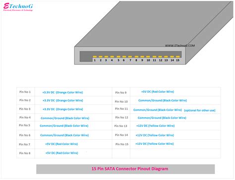 SATA Connector PinOut Diagram | Serial ATA - ETechnoG