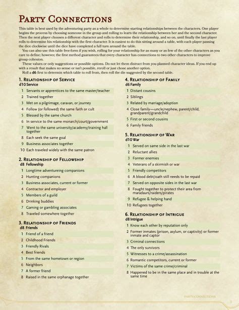 Here’s our updated 5e reincarnation table! We also used this to randomly determine the races for ...