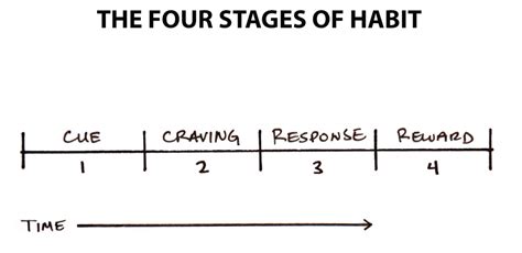 Resolutions, habits and the proverbial horse - Leading Edge