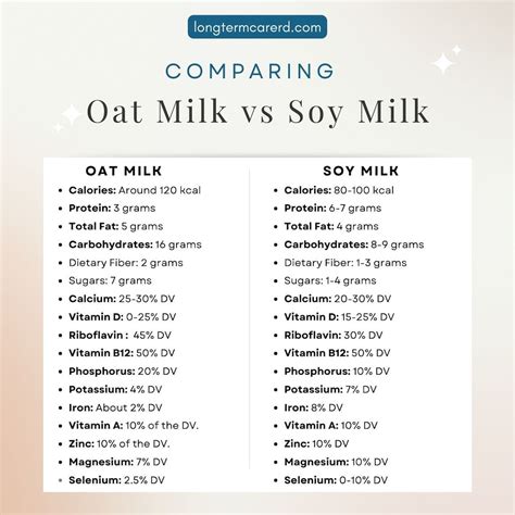 Oat Milk vs Soy Milk: A Dietitian Compares Them!