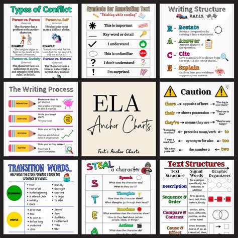 Cause and Effect Anchor Chart, Reading Comprehension Anchor Chart, ELA Poster, Reading ...