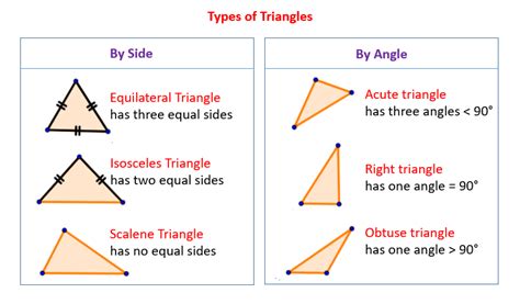 Types of Triangles (solutions, examples, videos)