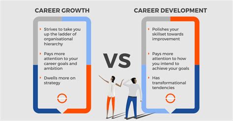 3 Steps to Jumpstart your Career Growth as a Marketer