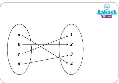 Bijective Function Graph