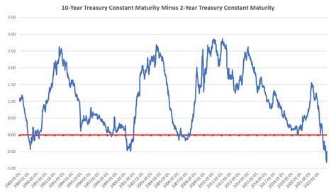 Money-Supply Growth Turns Negative for First Time in Twenty-Eight Years ...