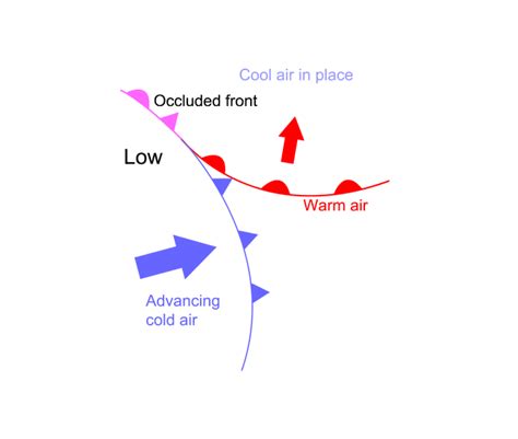 Weather Front Definitions and Map Symbols