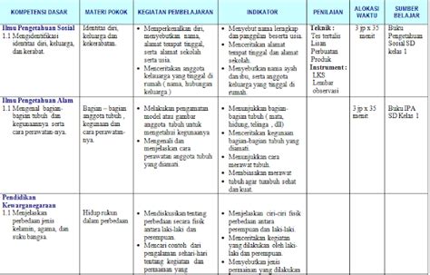 Silabus SD KTSP Kelas 1, 2, 3, 4, 5 dan 6 Terbaru dari BSNP - Info Guru Terbaru