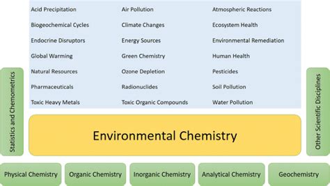 Impact factor of analytical chemistry letters