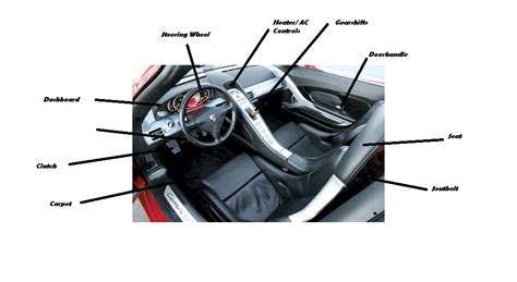 Car Interior Diagram With Label