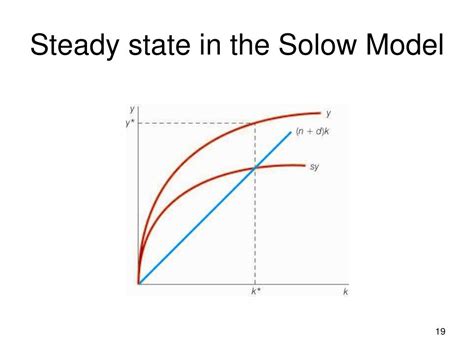 PPT - Chapter 16: Models of Long-run Growth PowerPoint Presentation ...