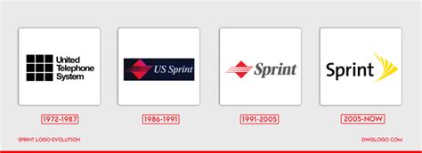 Sprint logo meaning - PNG Design, History and evolution