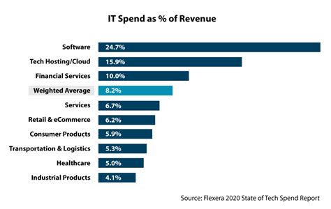 Technology Trends Facing Business in 2021 and Beyond | Vistage