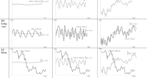 Illustration of adjustments to equilibrium and shifts in the... | Download Scientific Diagram