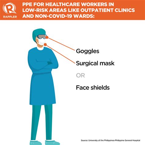 COVID-19: The PPE Our Health Workers Need to be Safe - Cleaneat.NG