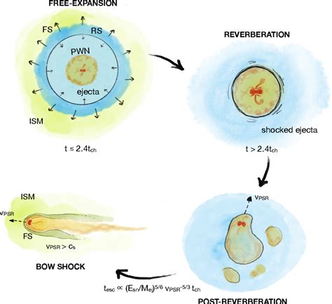 Figure 1 from Evolved Pulsar Wind Nebulae | Semantic Scholar