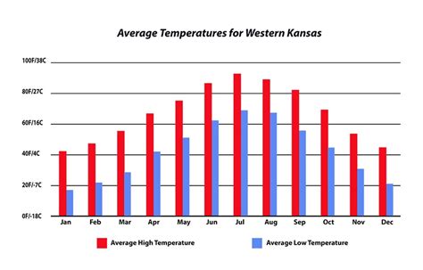 Weather - Fort Larned National Historic Site (U.S. National Park Service)