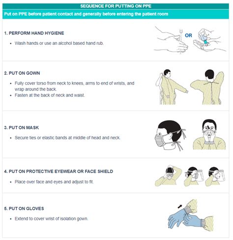 Donning and Doffing PPE - Infection Prevention