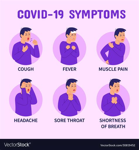 Coronavirus covid-19 symptoms infographics Vector Image