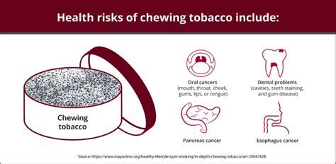 Is Chewing Tobacco A Stimulant? - Recovery Ranger