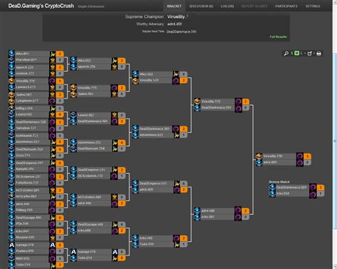 Challonge Tournament Bracket