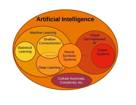 Artificial Intelligence Vs Machine Learning Vs And De - vrogue.co