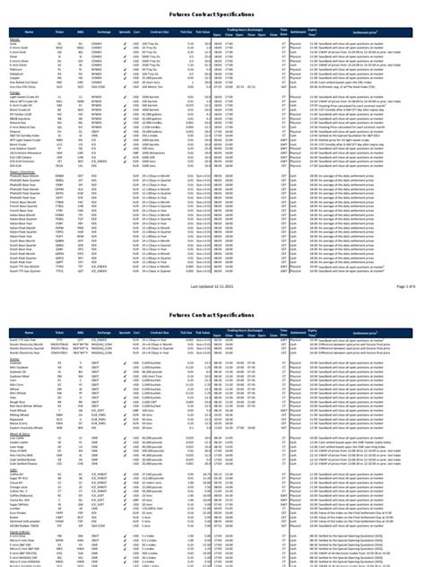 Futures Contract Specifications | PDF | New York Mercantile Exchange | Futures Exchange